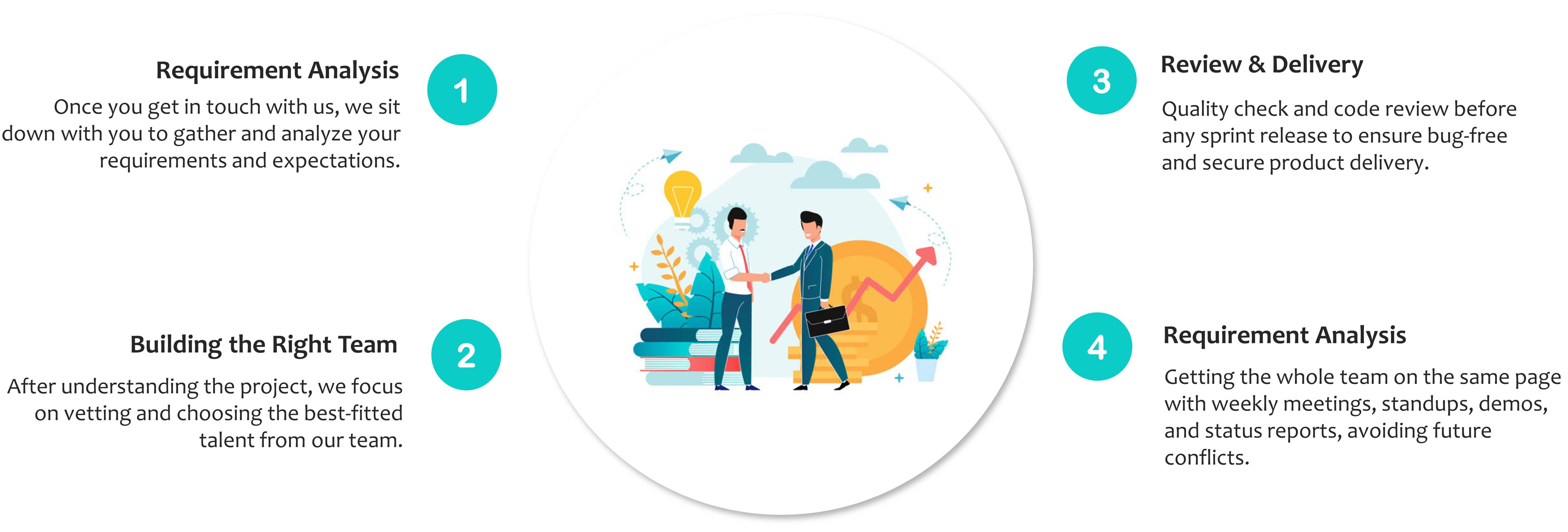 Odoo • Image and Text