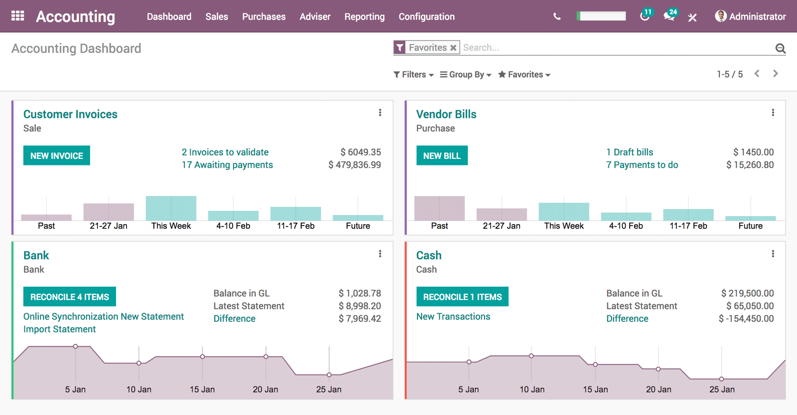 Odoo • Image and Text